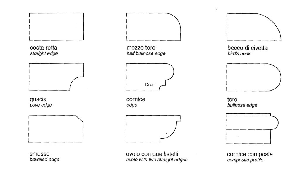 Edge mouldings 